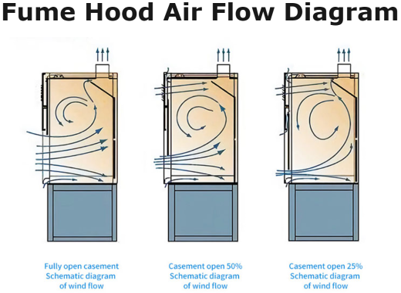 FUME HOOD BIOGENIX SYSTEMS PVT LTD BIOGENIX SYSTEMS PVT LTD 
